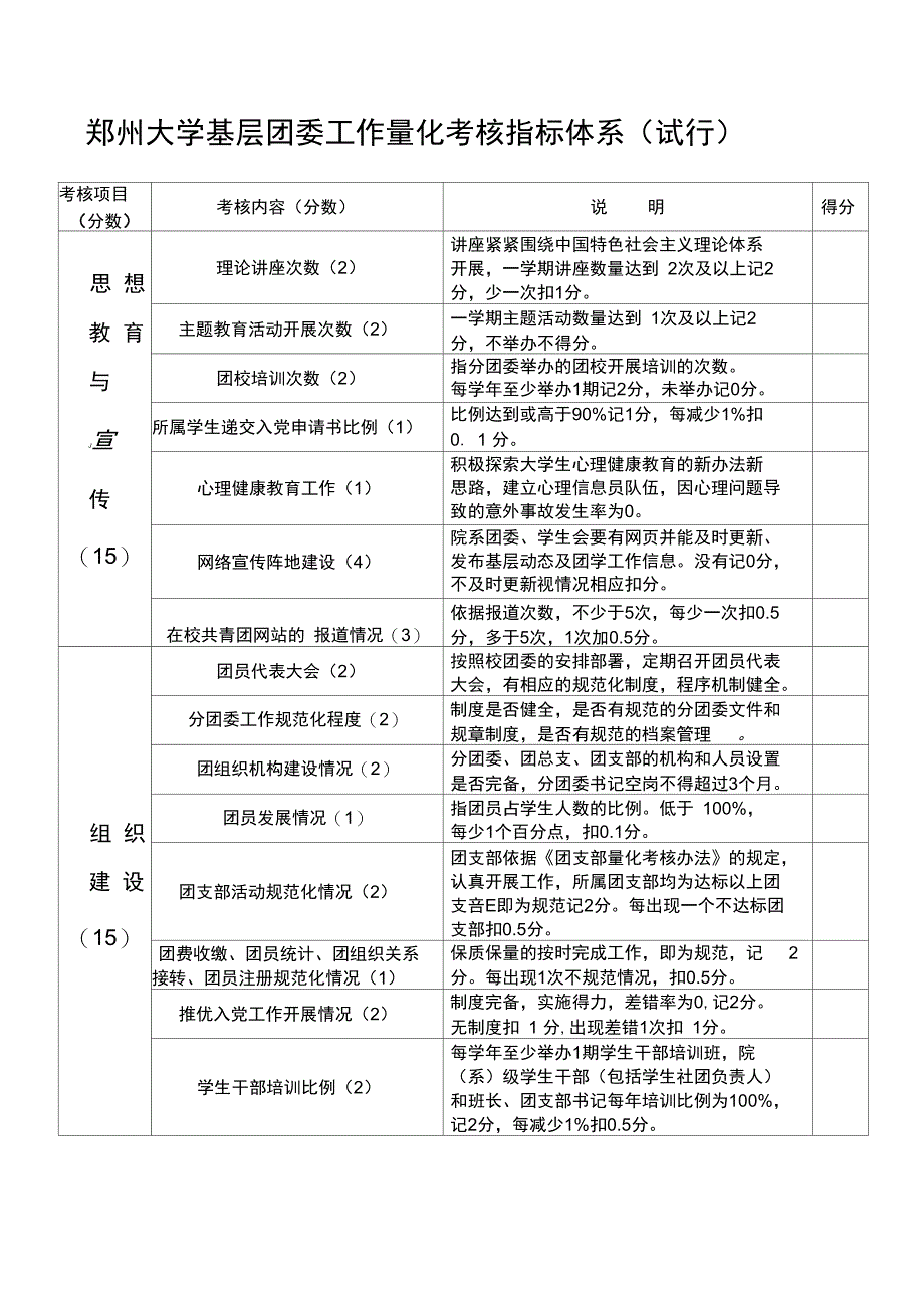 郑州大学基层团委工作量化考核指标体系试行_第2页