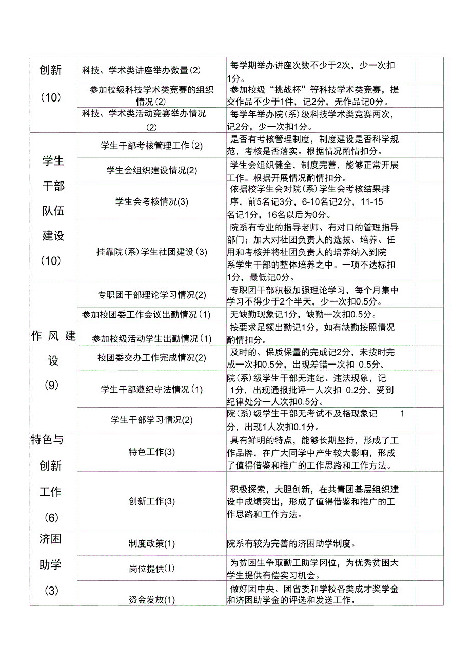 郑州大学基层团委工作量化考核指标体系试行_第4页