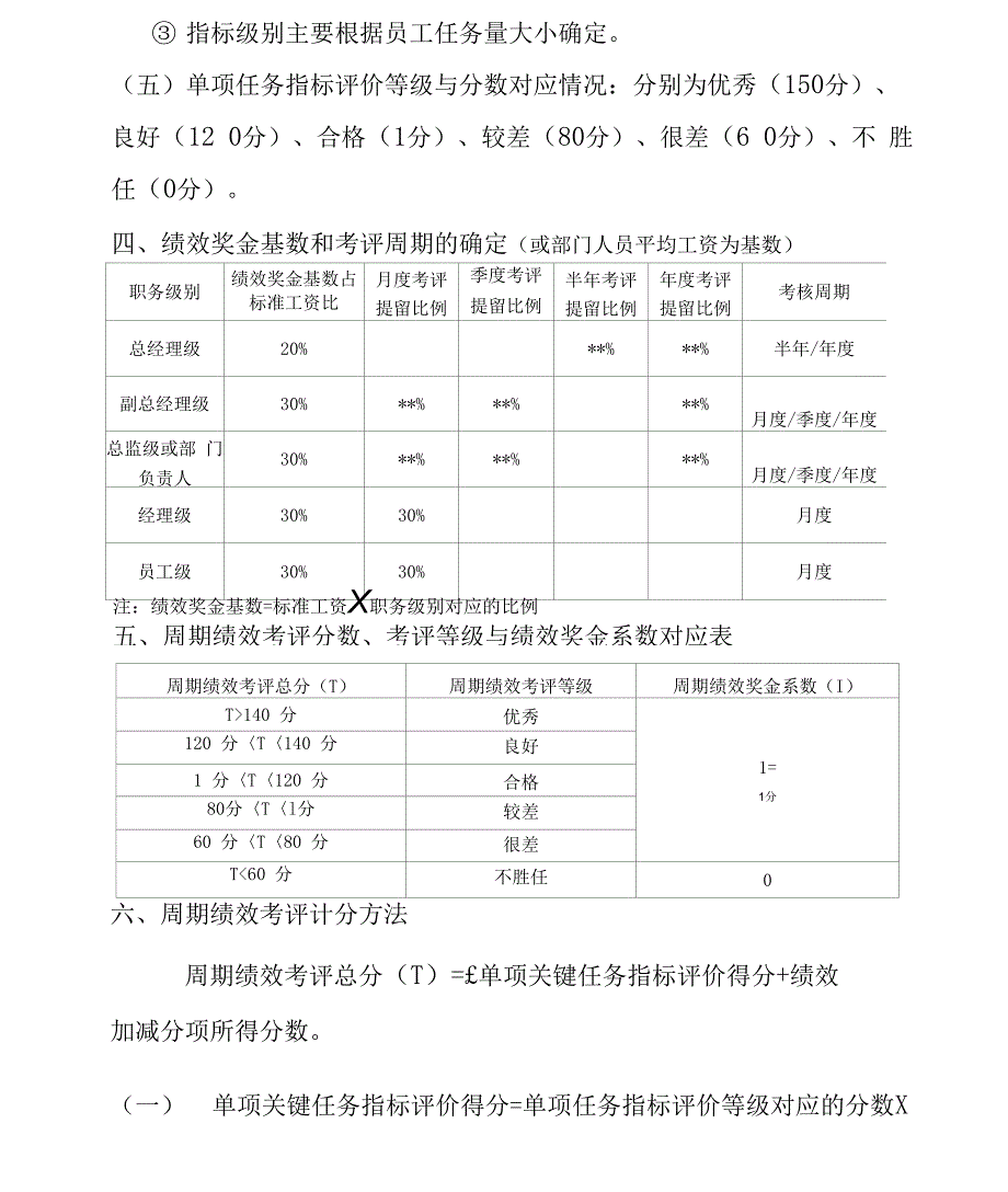 绩效考核优化方案_第3页