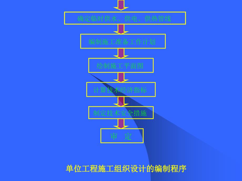 土木工程施工课件第10章施工组织设计_第4页