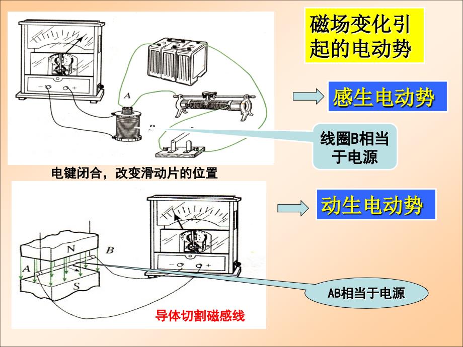 高中物理选修3-2 电磁感应现象的两类情况__第2页