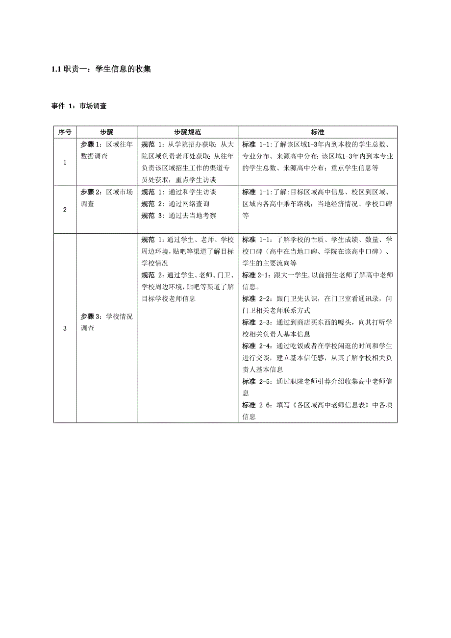 某科技有限公司咨询师标准化手册_第4页