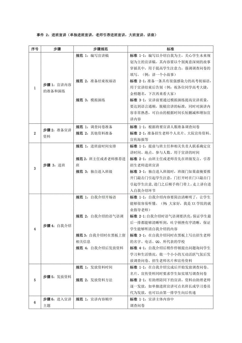 某科技有限公司咨询师标准化手册_第5页