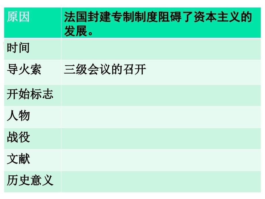 法国大革命和拿破仑帝国课件PPT_第5页