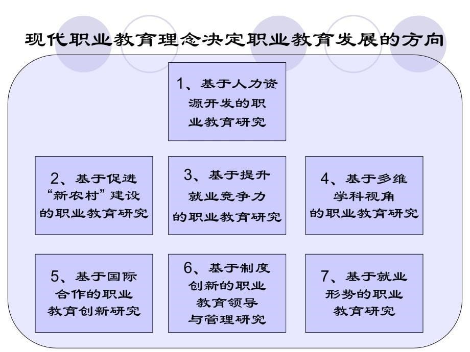 现代职业教育理念的本土化思考_第5页