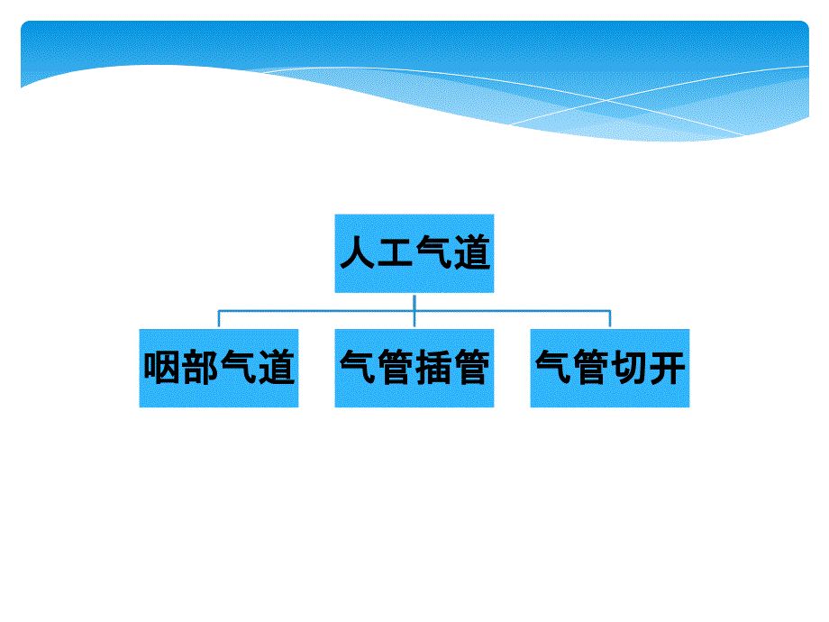 人工气道气囊的管理.ppt_第2页