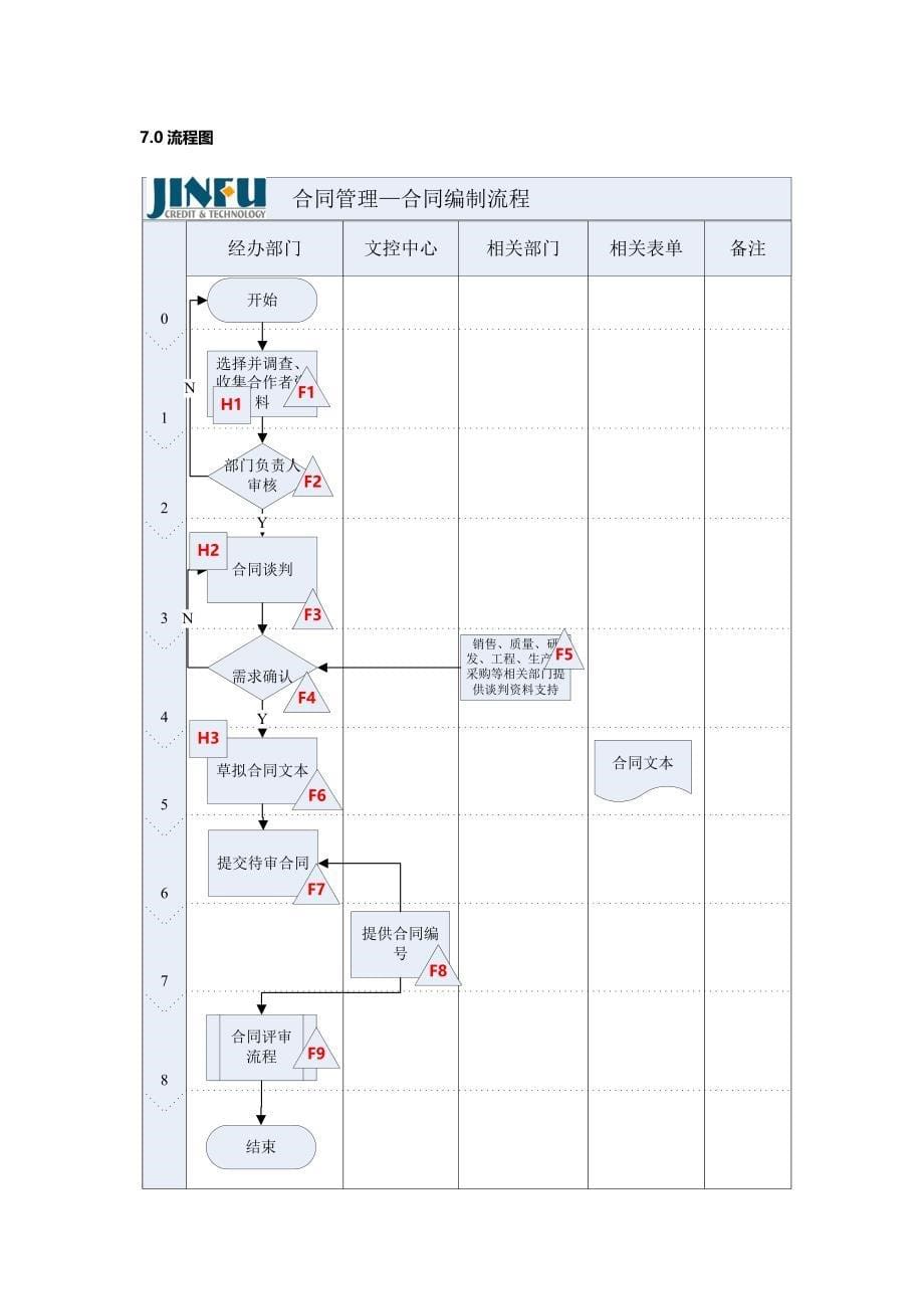 合同管理_第5页