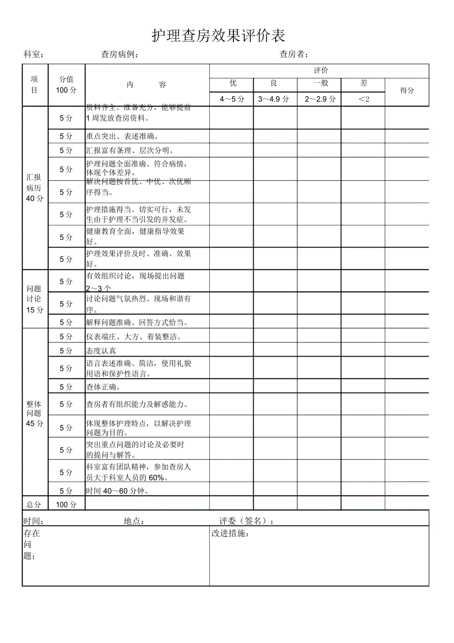 护理查房效果评价表_第1页