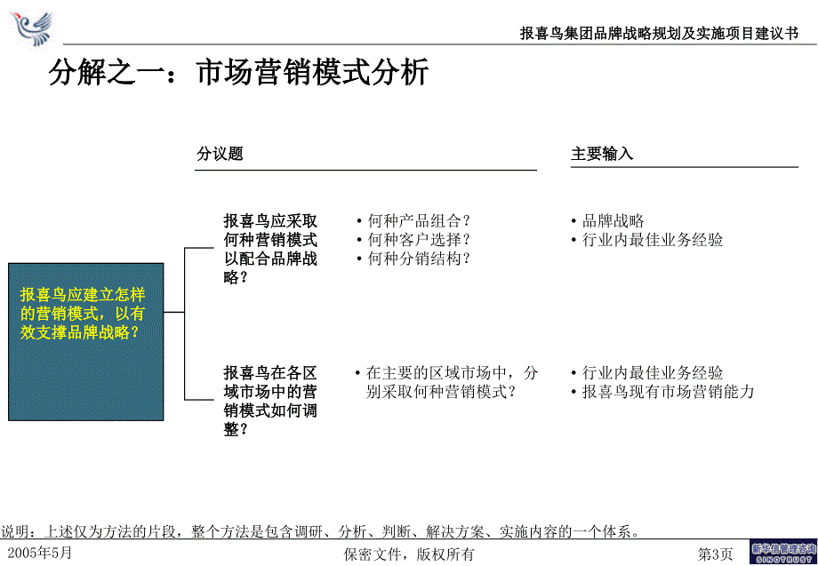 报喜鸟集团品牌战略定位及营销管理提升项目建议书项目运作版－新华信20050528_第4页