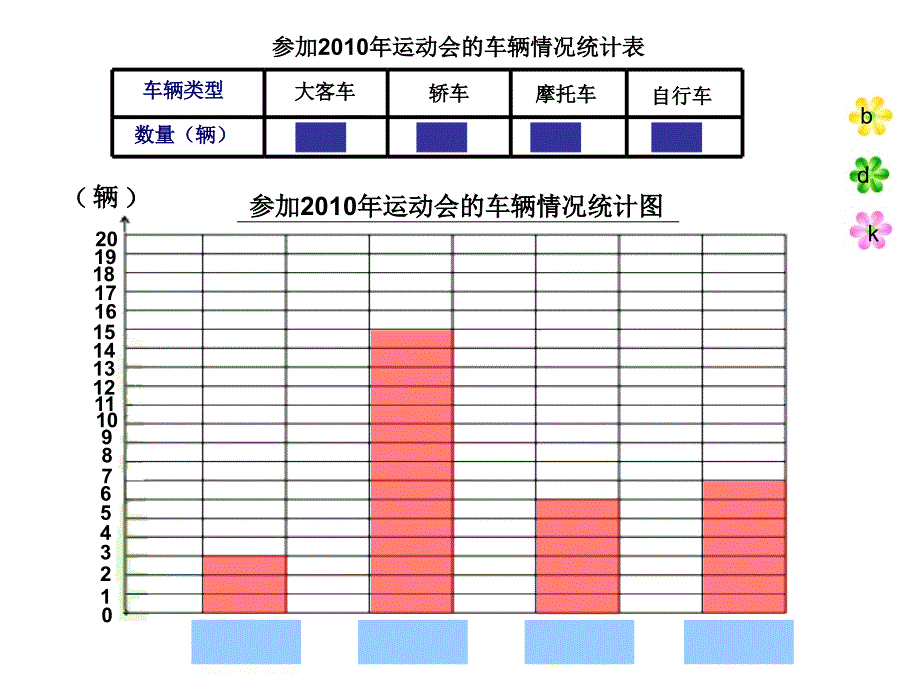 三年级下册数学课件3.条形统计图二沪教版1_第2页