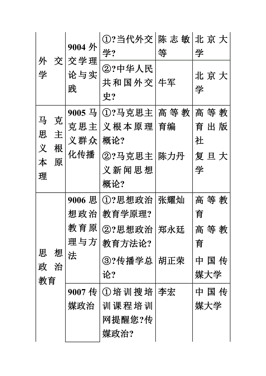 最新中国传媒大学2022年考研辅导复试笔试参考书目_第3页