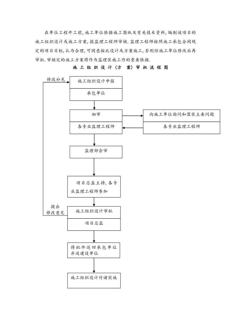 监理责任承诺监督质量规范标准手册范本_第5页