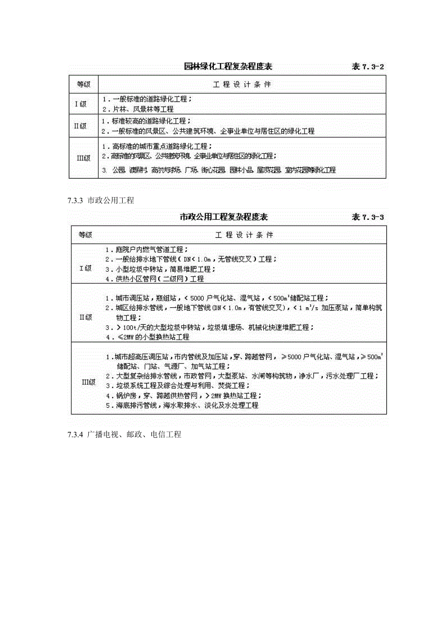 建筑市政工程设计收费标准0302_第4页