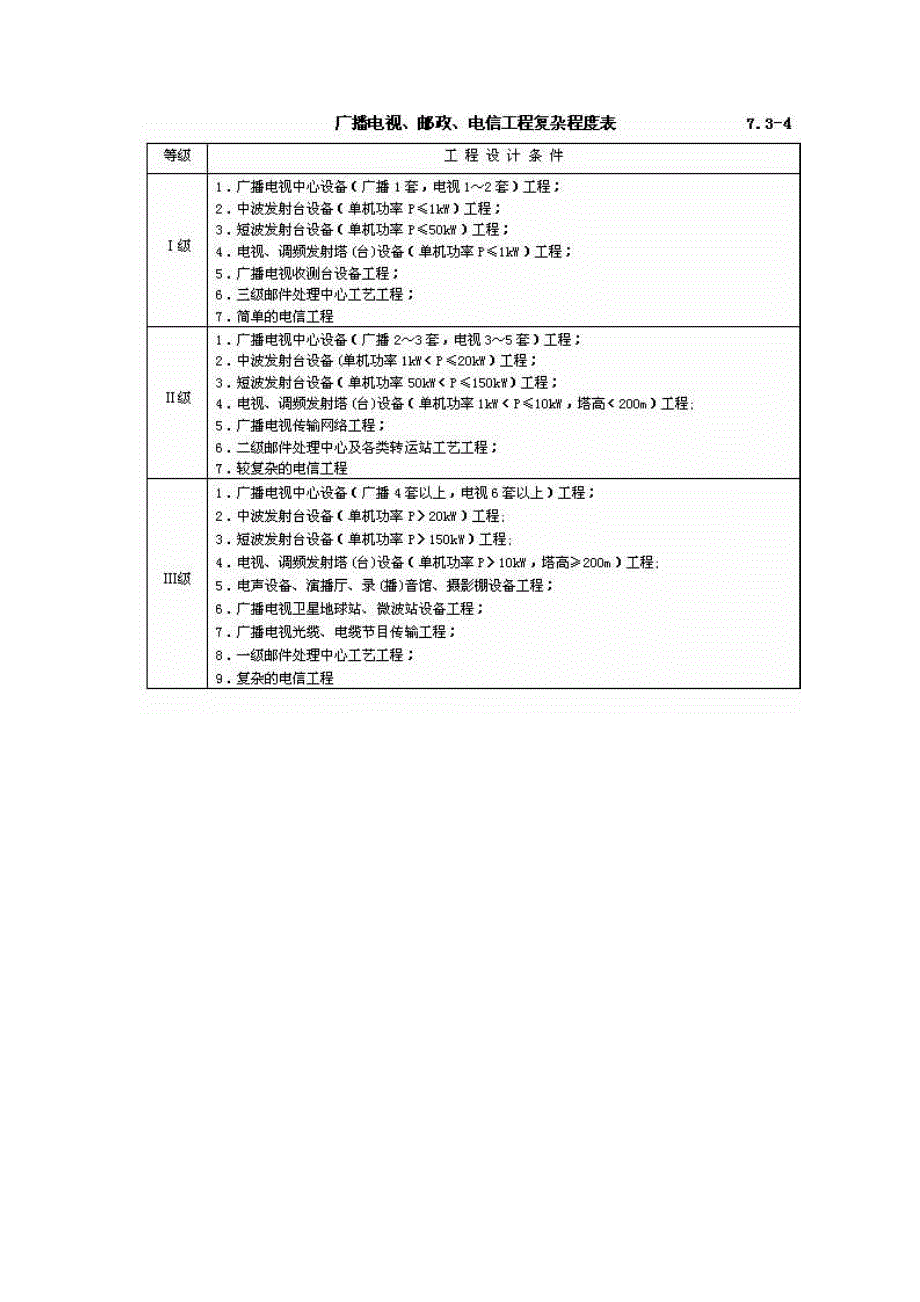 建筑市政工程设计收费标准0302_第5页