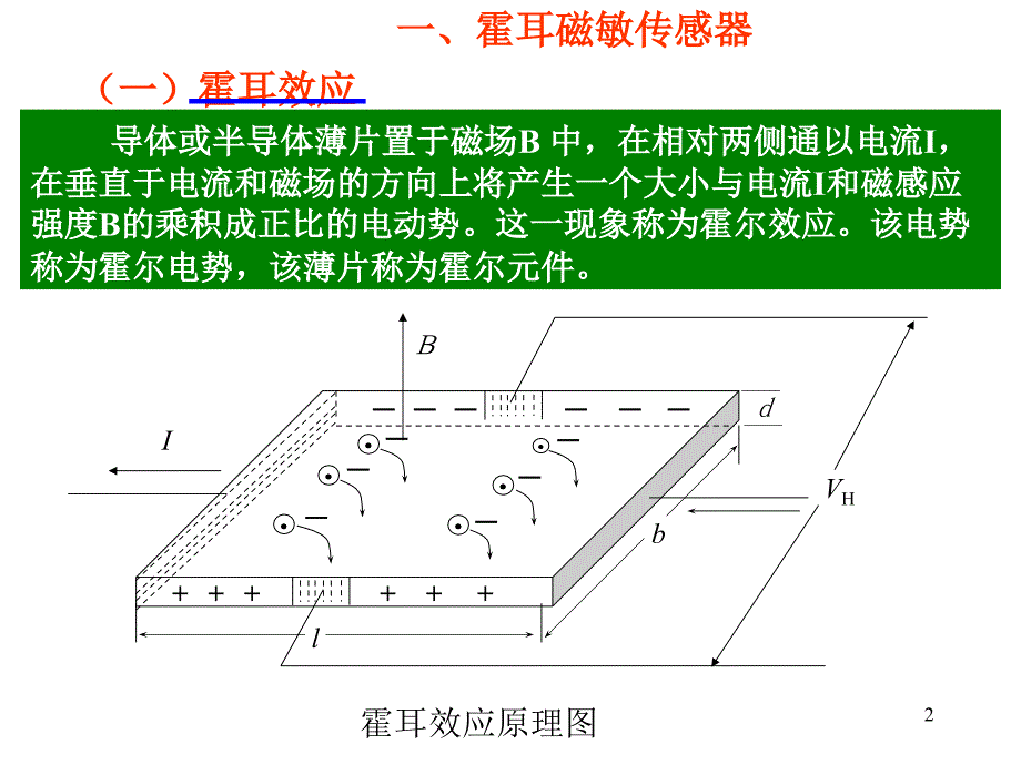 磁电式传感器ppt课件_第2页