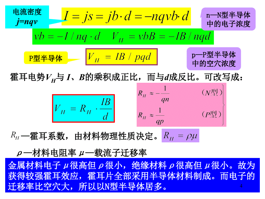 磁电式传感器ppt课件_第4页