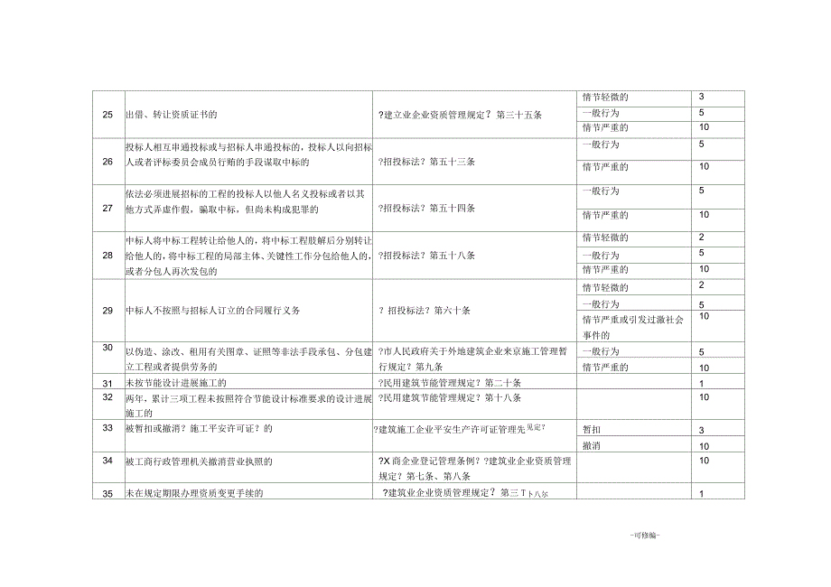 北京市建筑业企业不良行为记分标准_第4页