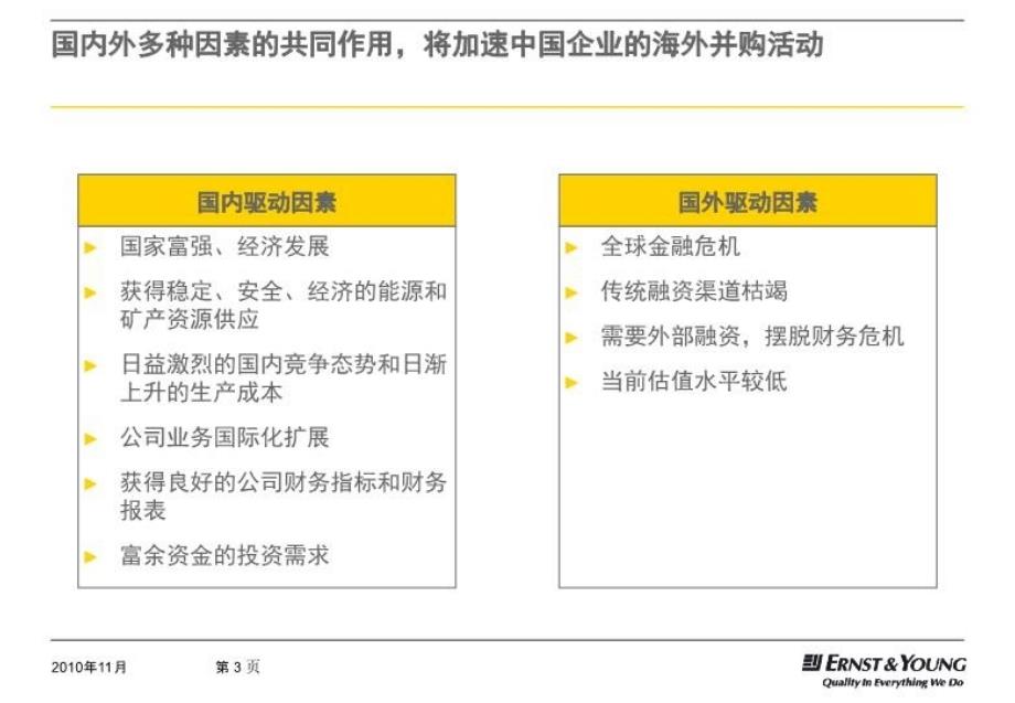 最新安永PPT课件_第3页