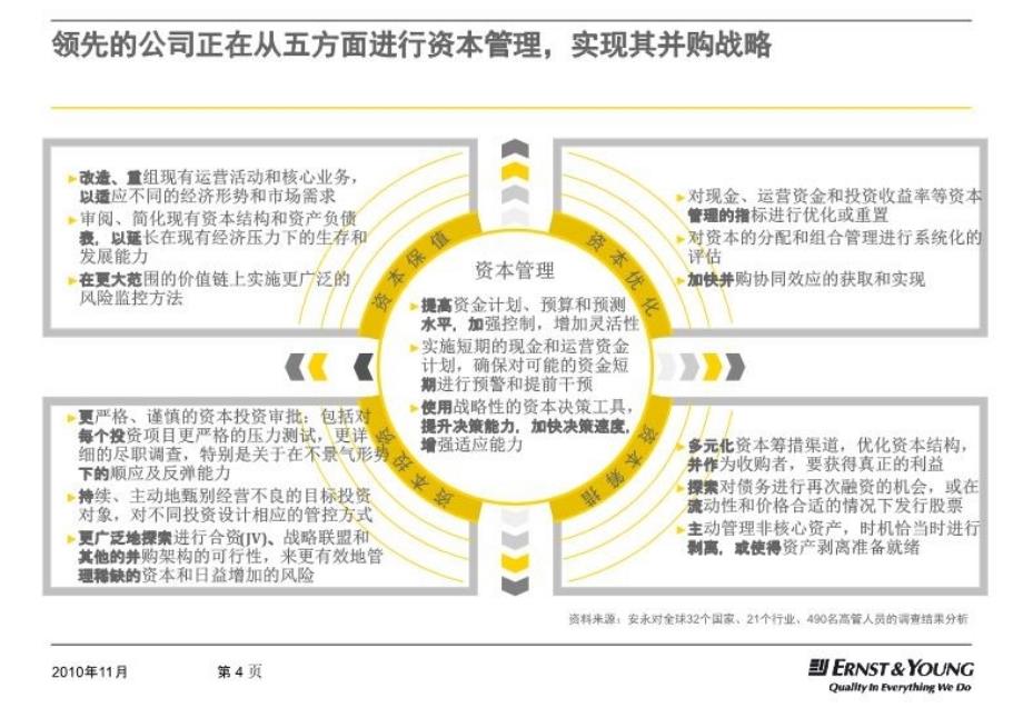 最新安永PPT课件_第4页