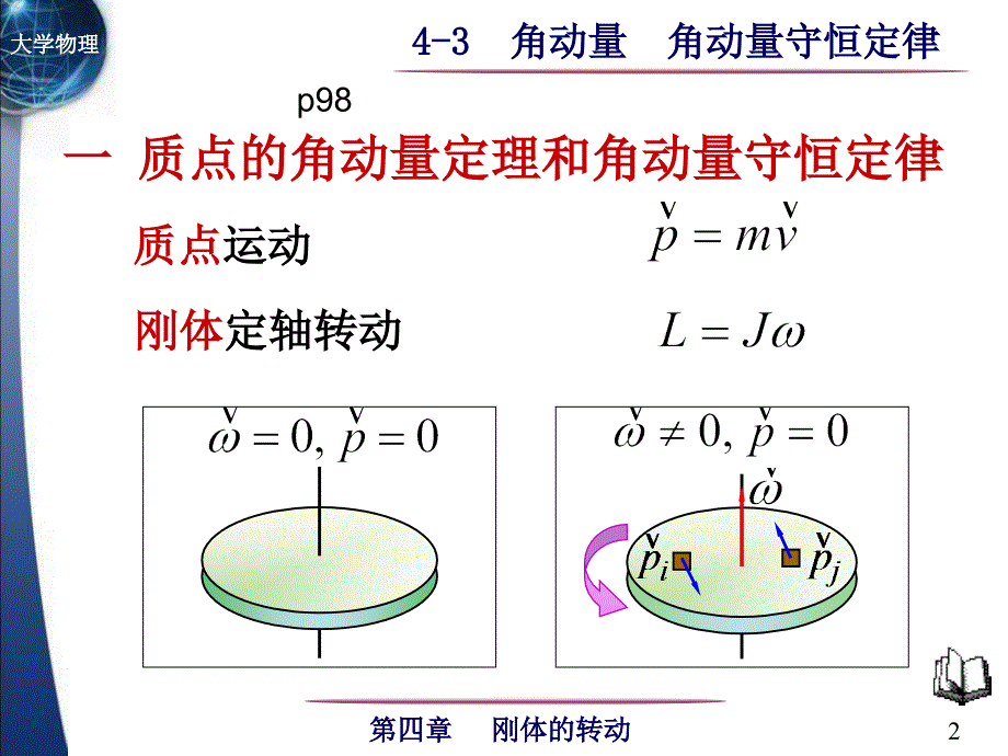 大学物理：4-3 角动量 角动量守恒定律_第2页