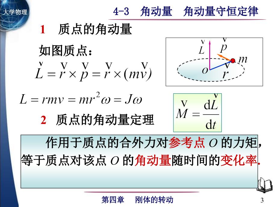 大学物理：4-3 角动量 角动量守恒定律_第3页