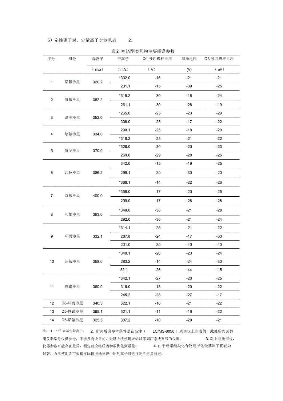 豆制品火锅麻辣烫等食品中喹诺酮类化合物的测定_第5页