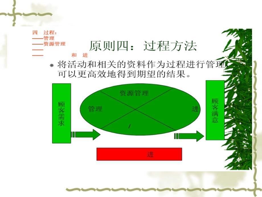 第三章--采购管理案例分析课件_第5页