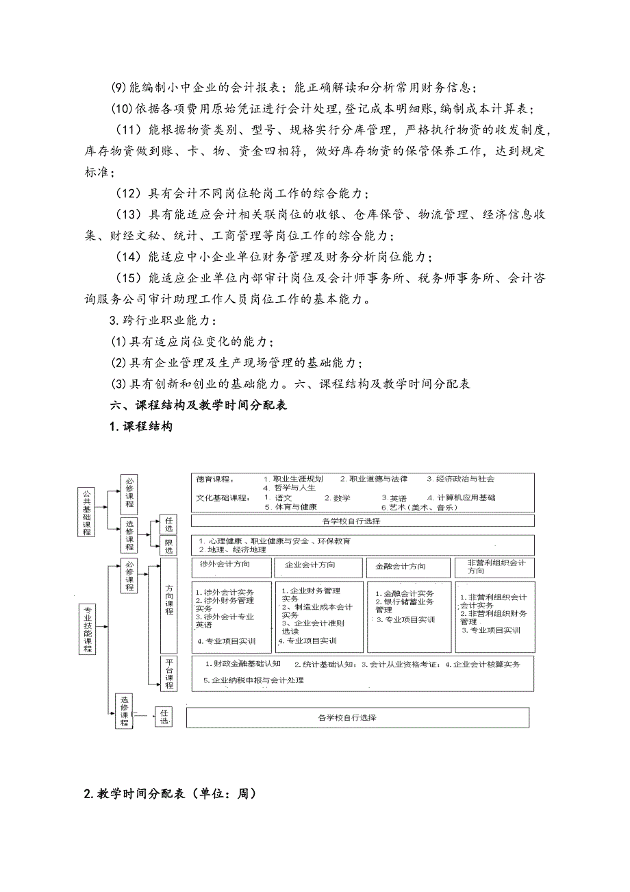 中等职业学校会计专业教学标准_第3页