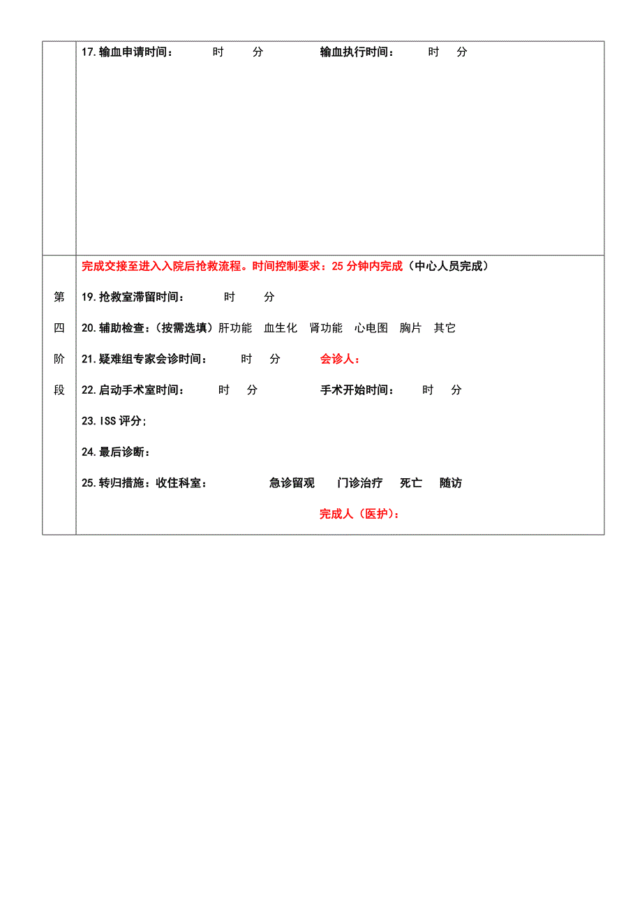 7创伤中心急性创伤患者时间节点表_第2页