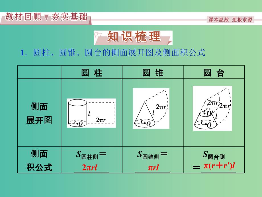 高考数学一轮复习第7章立体几何第5讲简单几何体的再认识(表面积与体积)课件理北师大版.ppt_第2页