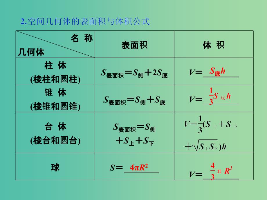 高考数学一轮复习第7章立体几何第5讲简单几何体的再认识(表面积与体积)课件理北师大版.ppt_第3页