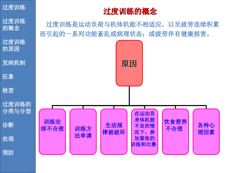 第十章运动性病症_第2页