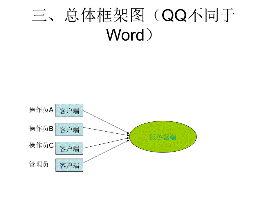 电子图书制作系统网络版_第4页