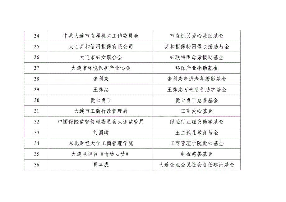 大连慈善奖-大连门户网站-大连唯一新闻网站-大连权威_第3页