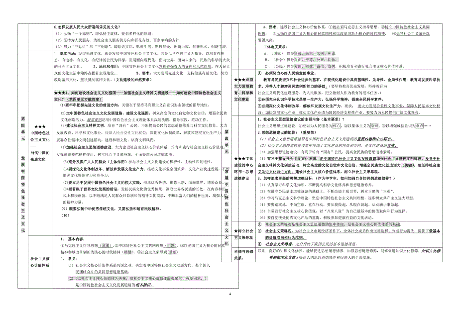 《文化生活》知识点汇总.doc_第4页