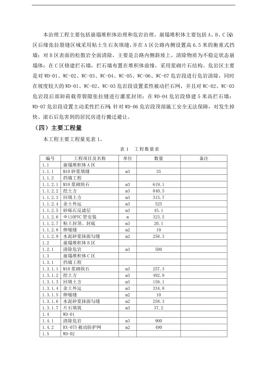 汶川县某潜在不稳定斜坡治理工程施工组织设计_第4页