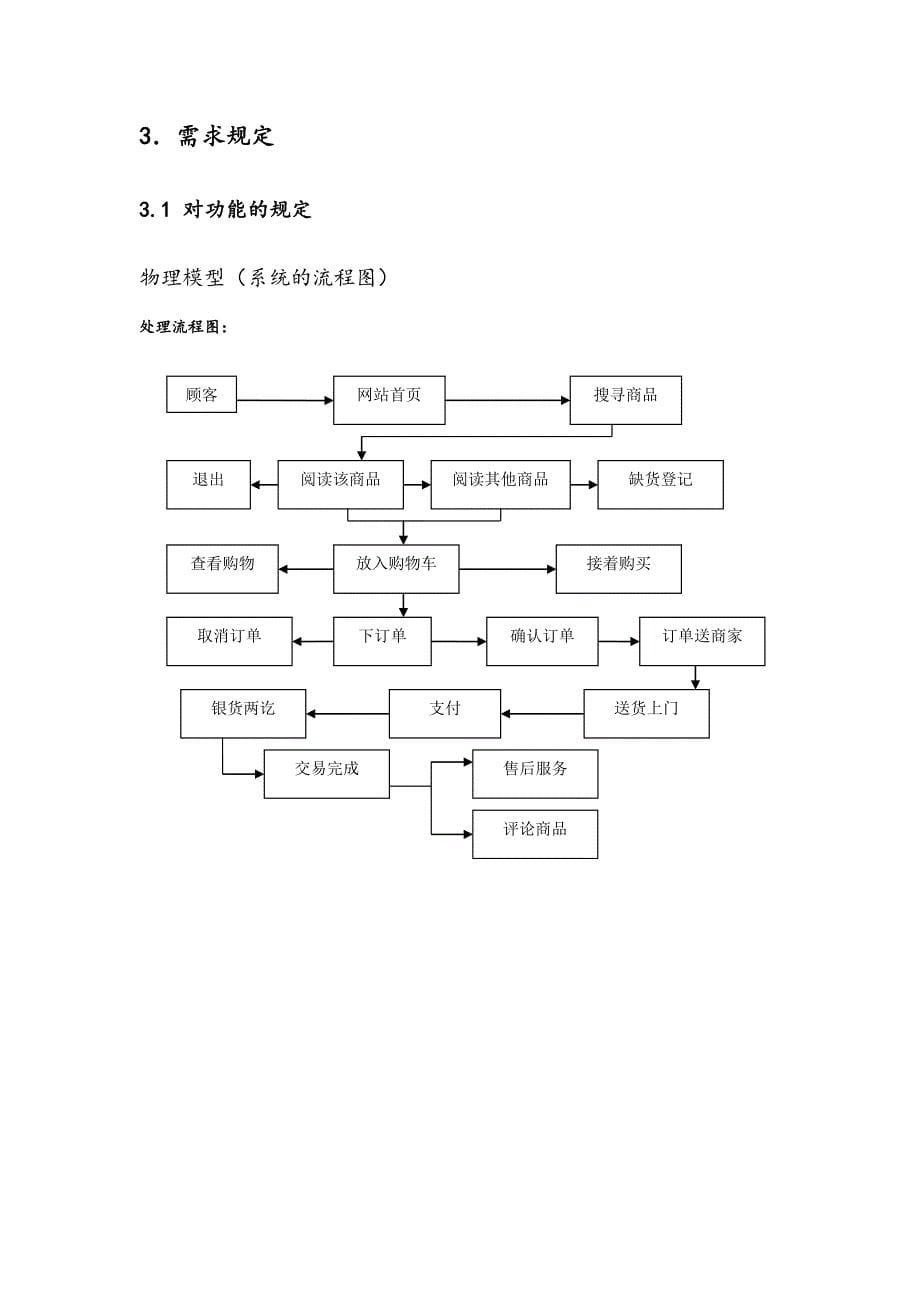 网上购物系统需求规格说明书资料_第5页