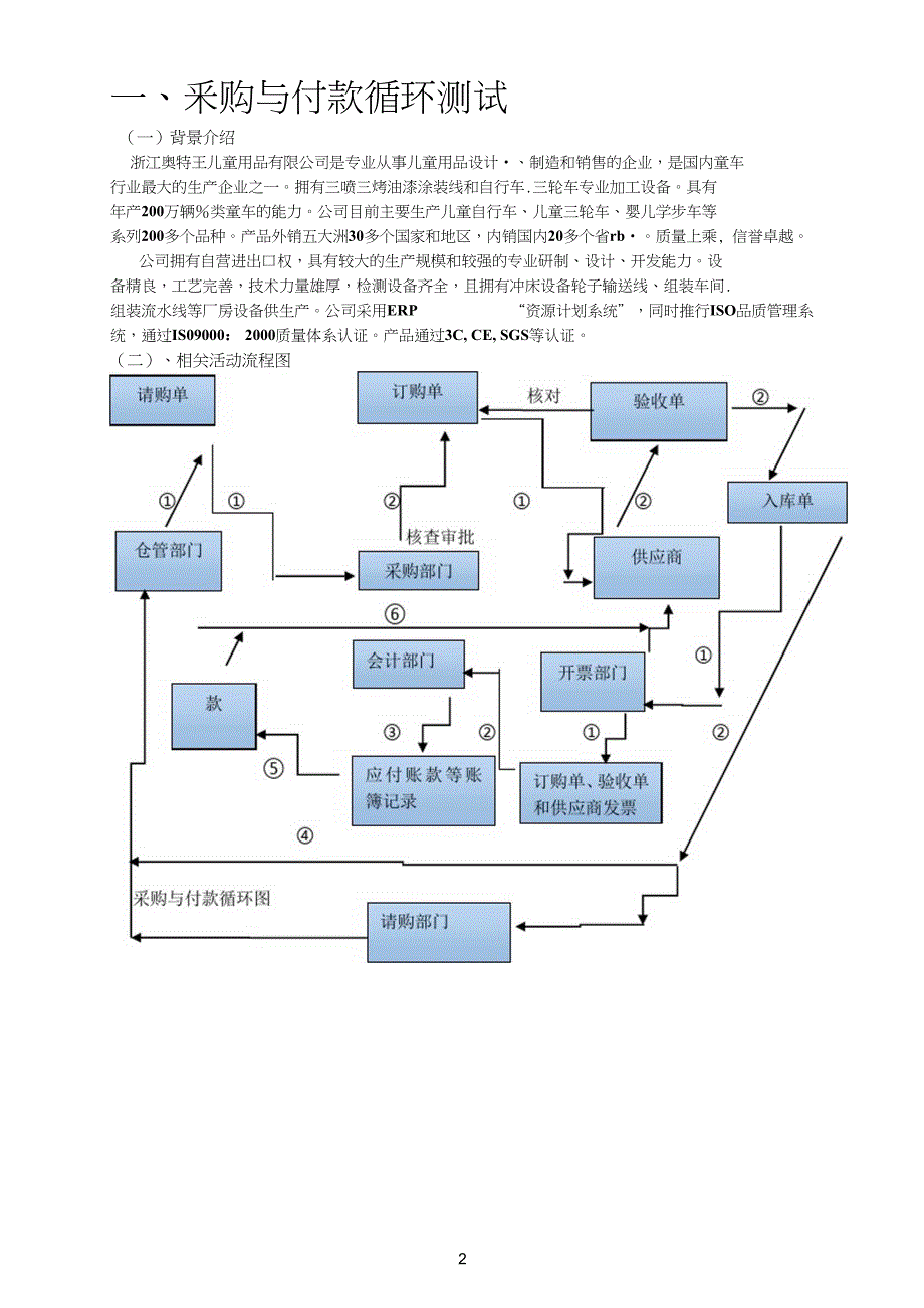 期末审计循环测试作业解析_第4页