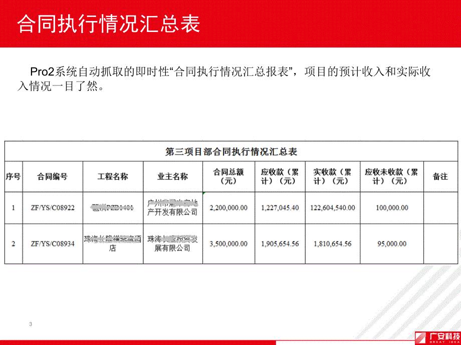 项目收入与成本分析_第3页