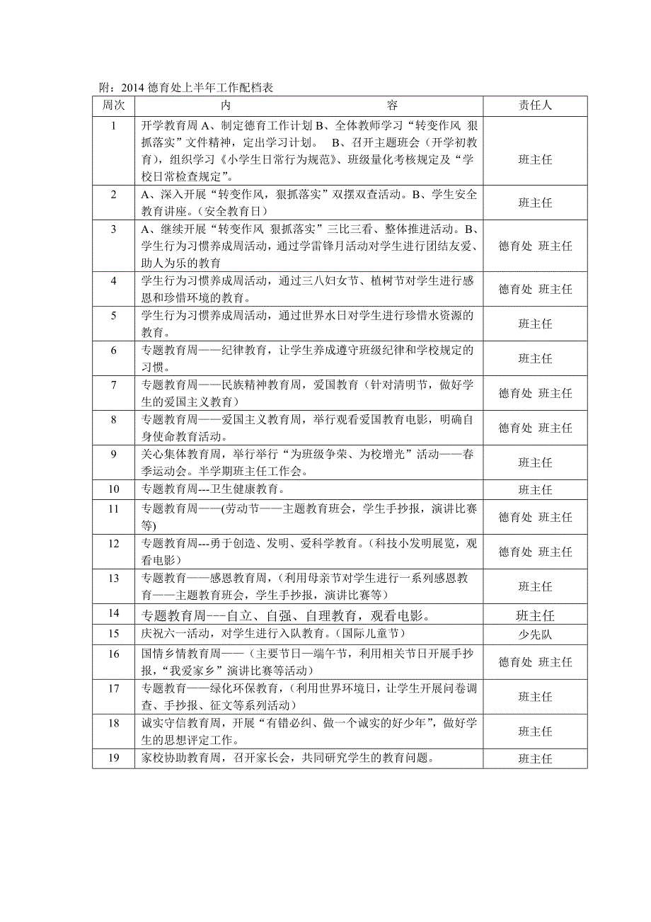 班级德育活动记录_第2页