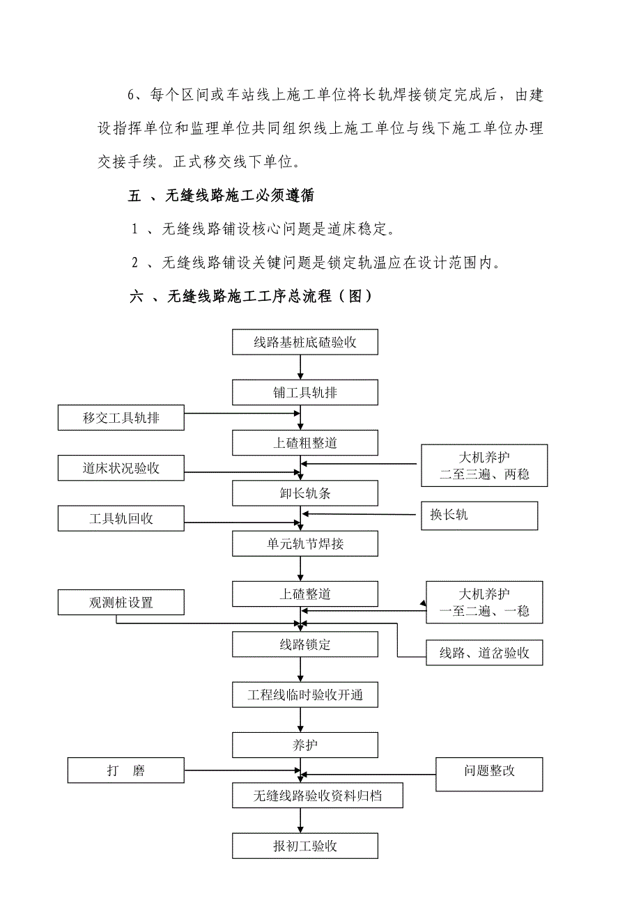 无缝线路作业流程及管理方法_第4页