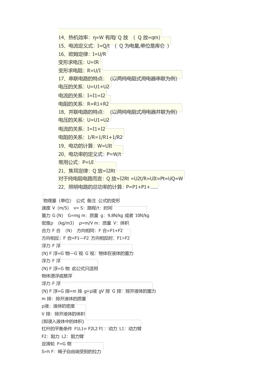 初中物理所有公式(带名称,带单位)_第2页