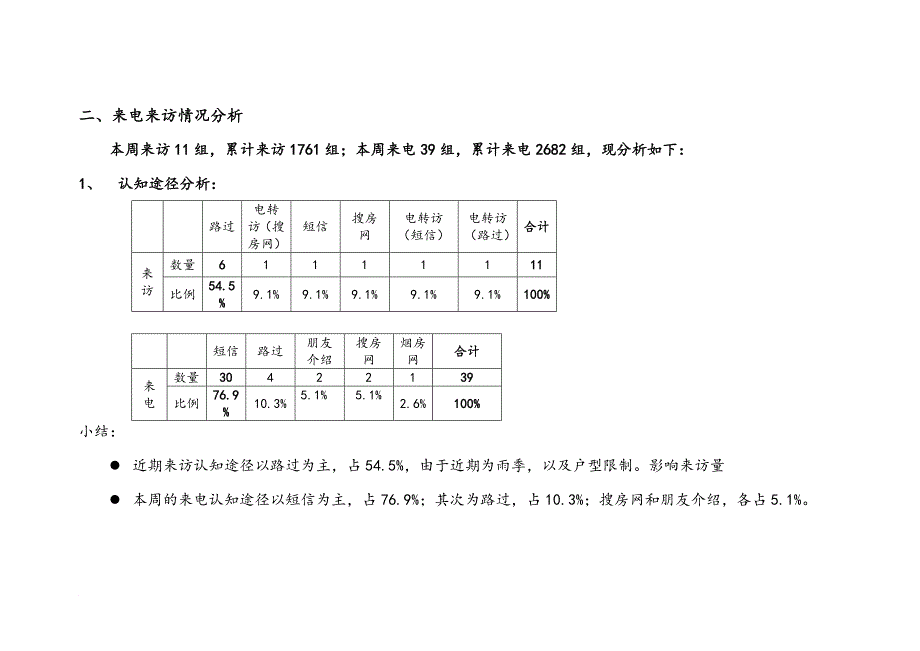 房地产项目销售管理周报_第2页