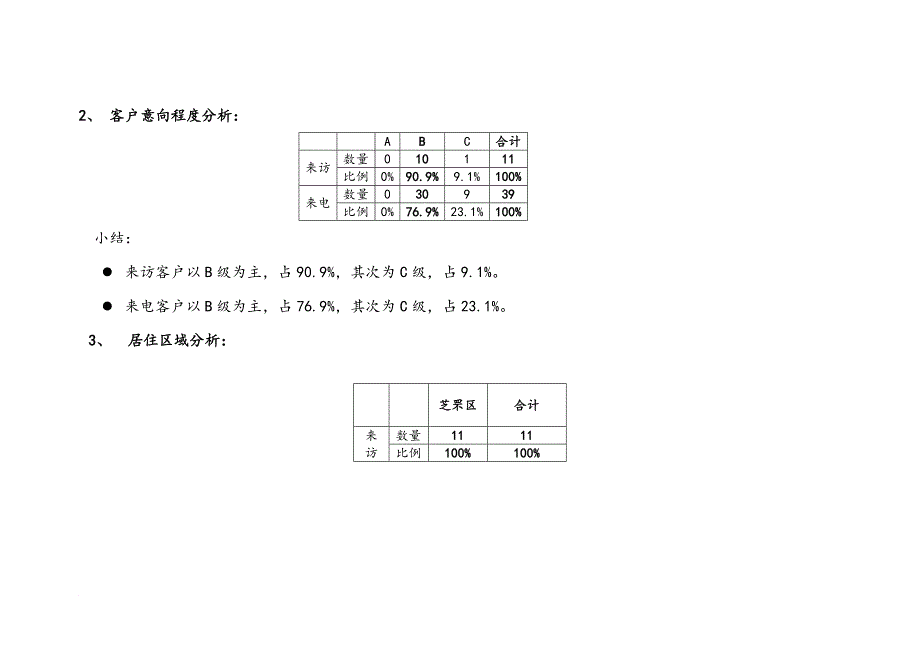 房地产项目销售管理周报_第3页