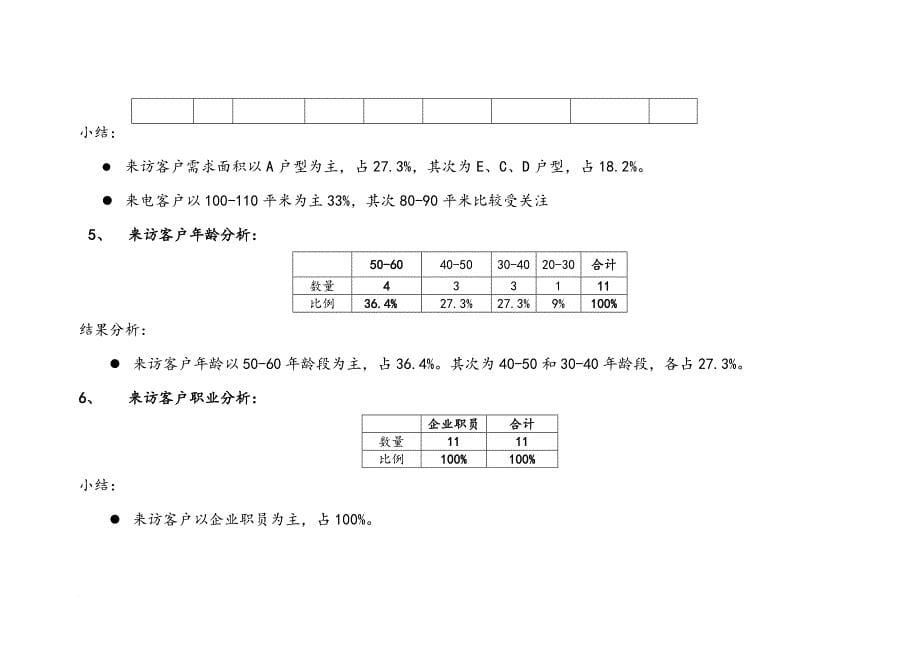 房地产项目销售管理周报_第5页