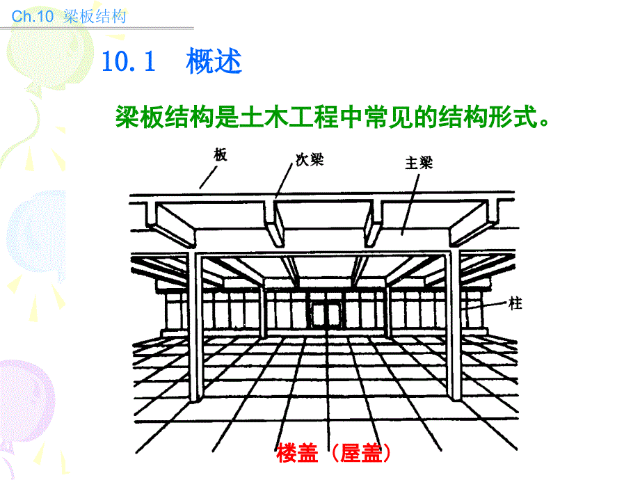 《rc梁板结构》PPT课件.ppt_第2页