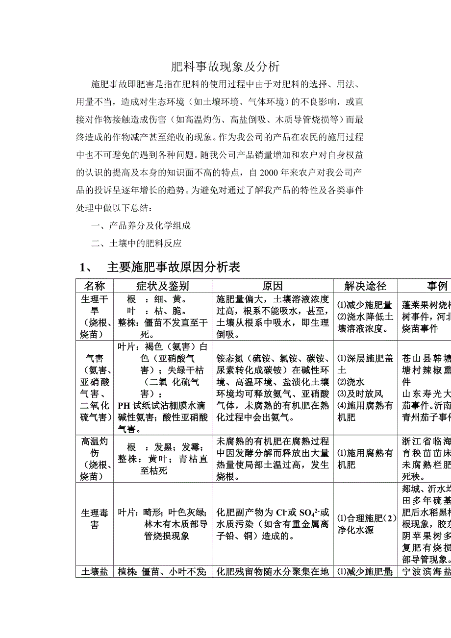 肥料事故现象及分析.doc_第1页