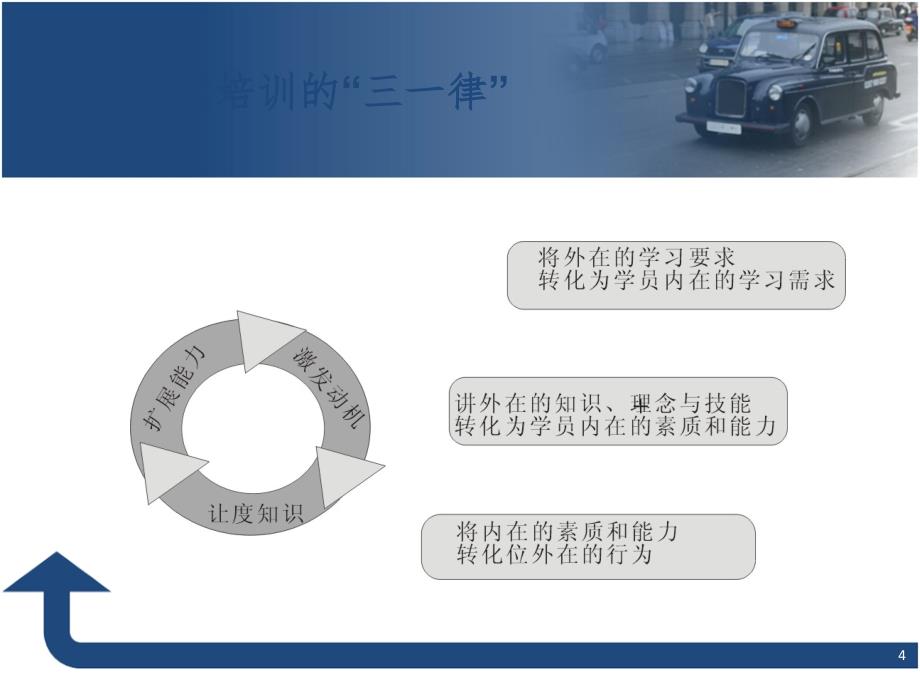 如何成为一名职业培训师(课堂PPT)_第4页