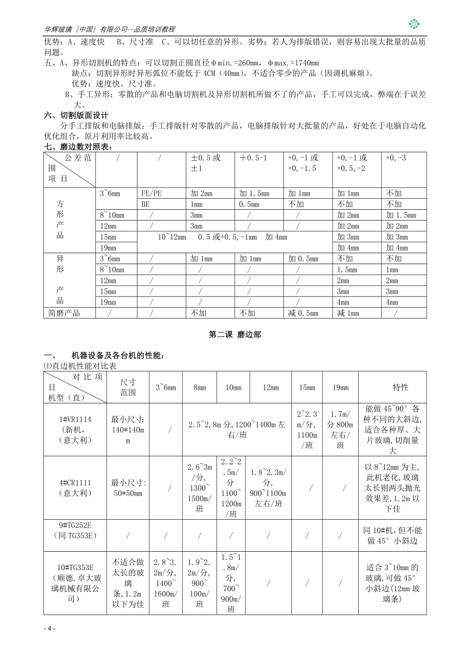 玻璃加工基本知识_第4页