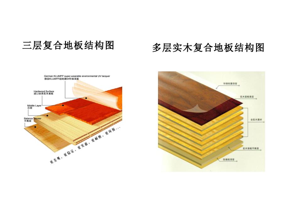 各种木地板结构分析_第3页